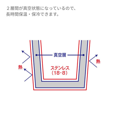 MOTTERU ショルダーサーモステンレスボトル | ノベルティ(小物) | 1枚 | MO-3011 | スモークピンク